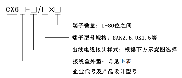 型號定義