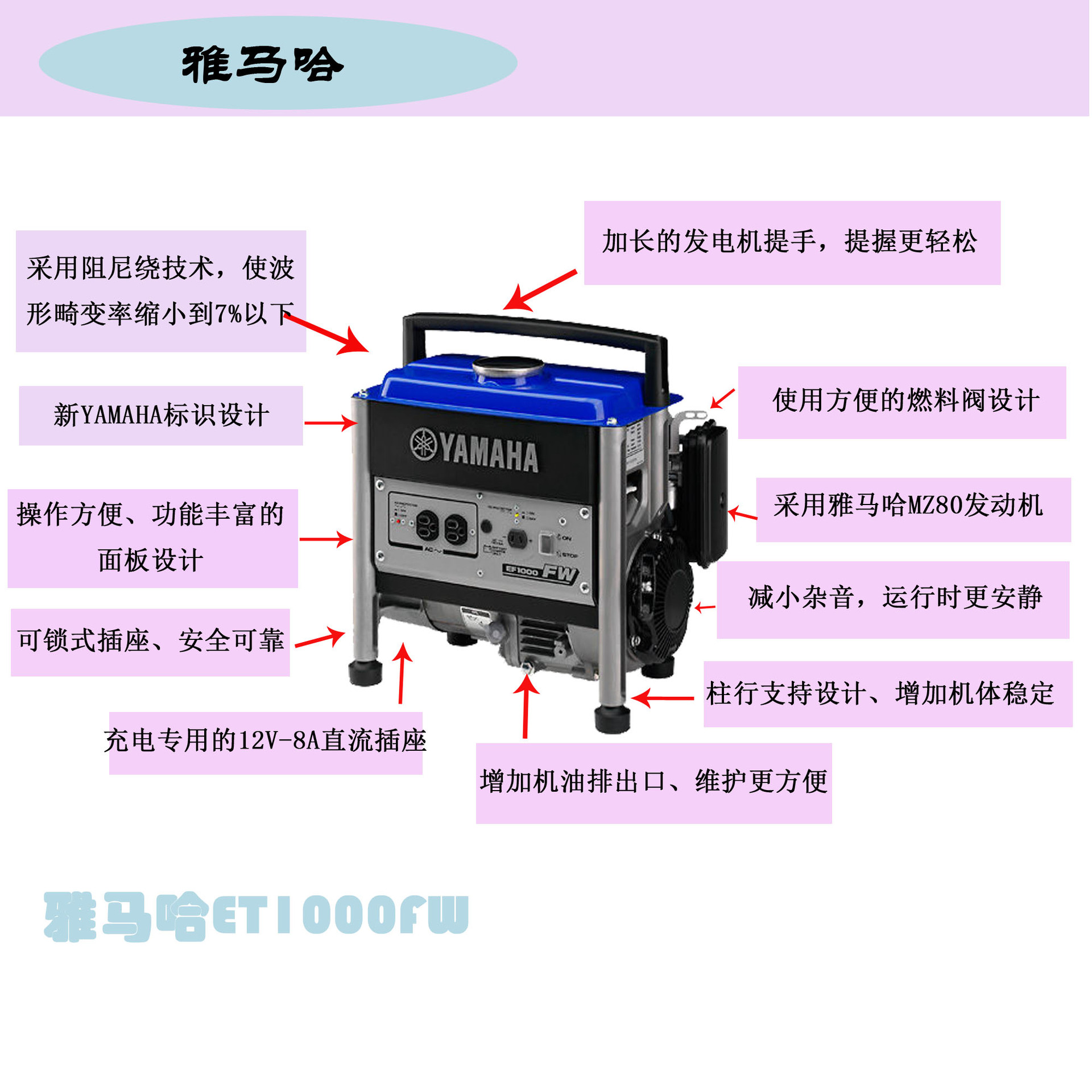 描述