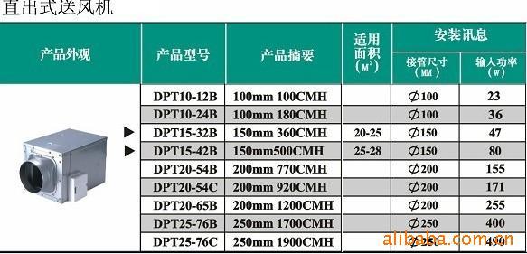 直出式送風機參數