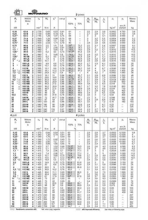 意大利MOTOVARIO電機(jī)參數(shù)尺寸圖01