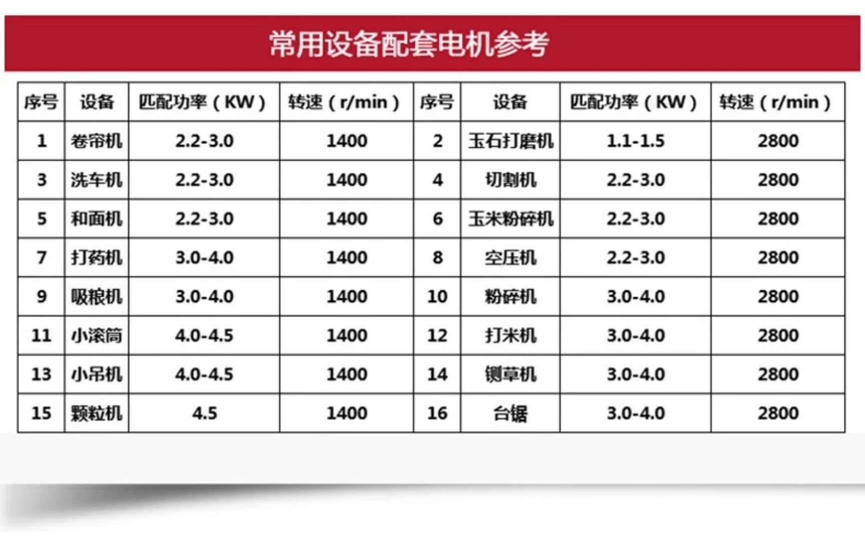 單相電機產品描述-4