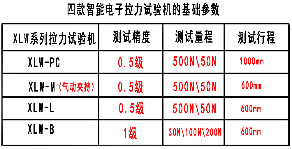 拉力機參數