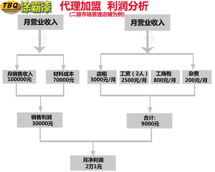 外墻涂料 室外涂料 乳膠漆 涂料 油漆