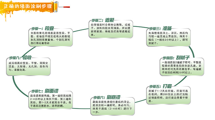 內墻涂料 室內涂料 乳膠漆 涂料 油漆