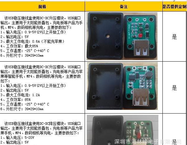 USB-DC穩(wěn)壓接線盒