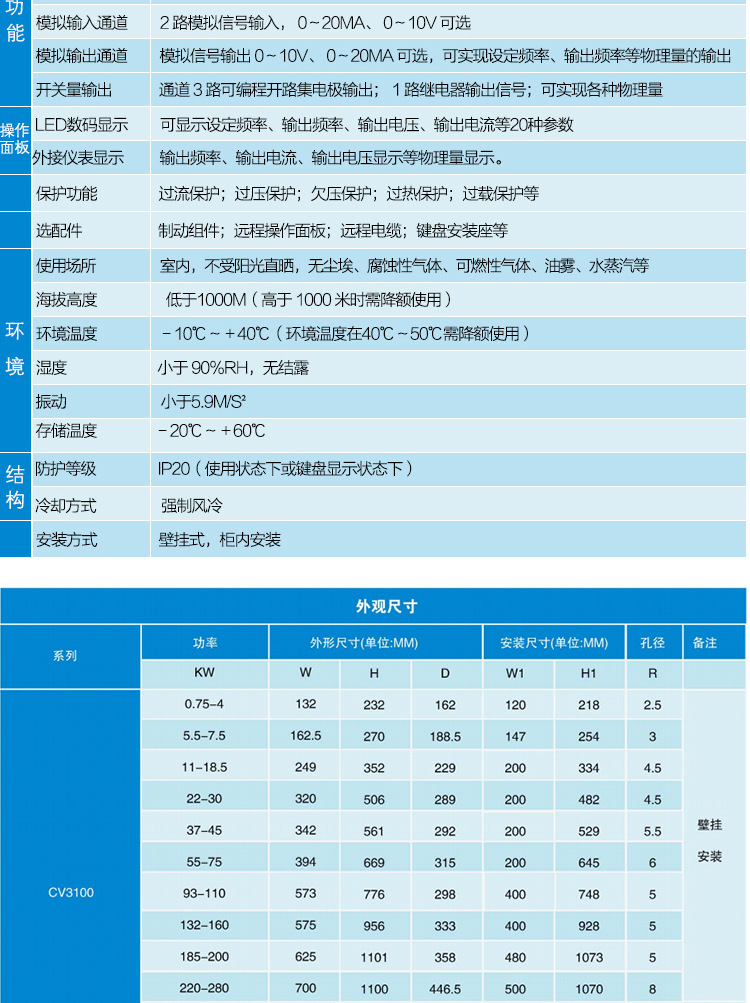 詳情頁CV3100-220_11