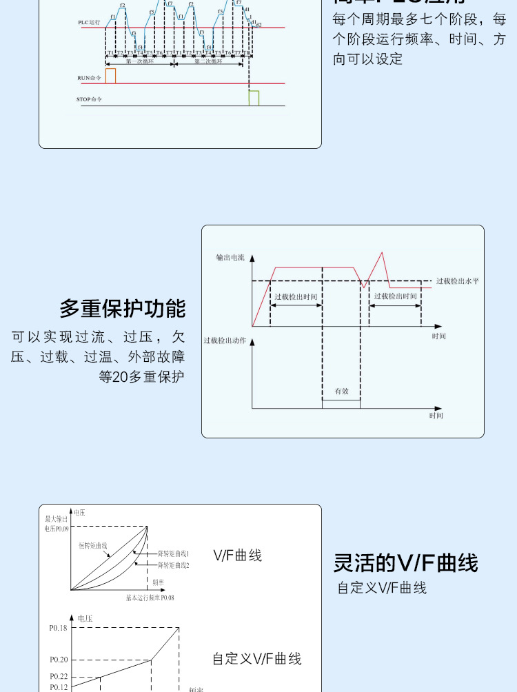 詳情頁CV3100-220_08