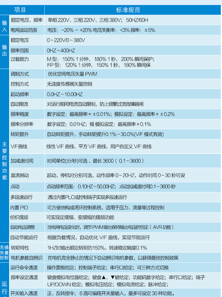 詳情頁CV3100-220_10