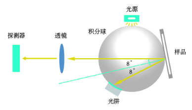 CS-650 1