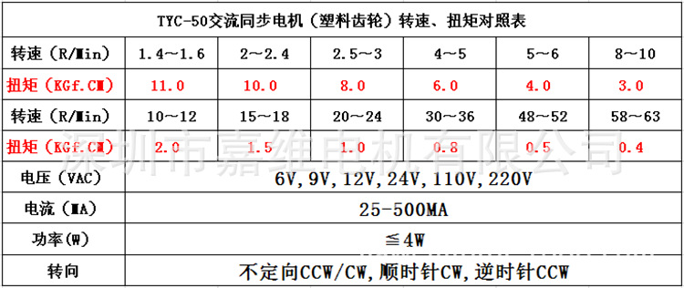 50TYC塑膠參數表_副本