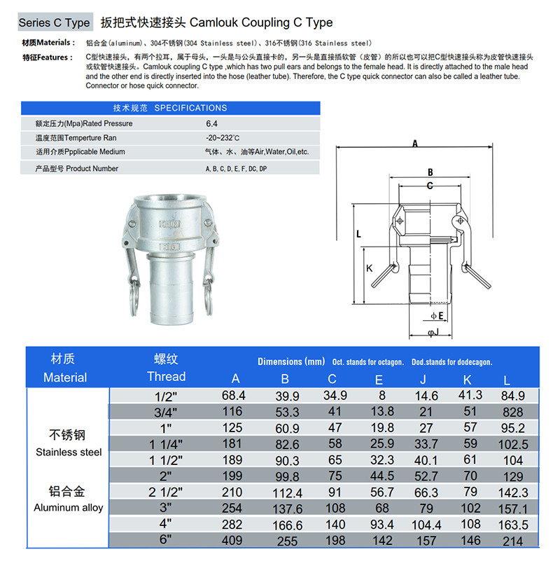 快速接頭參數(shù)表