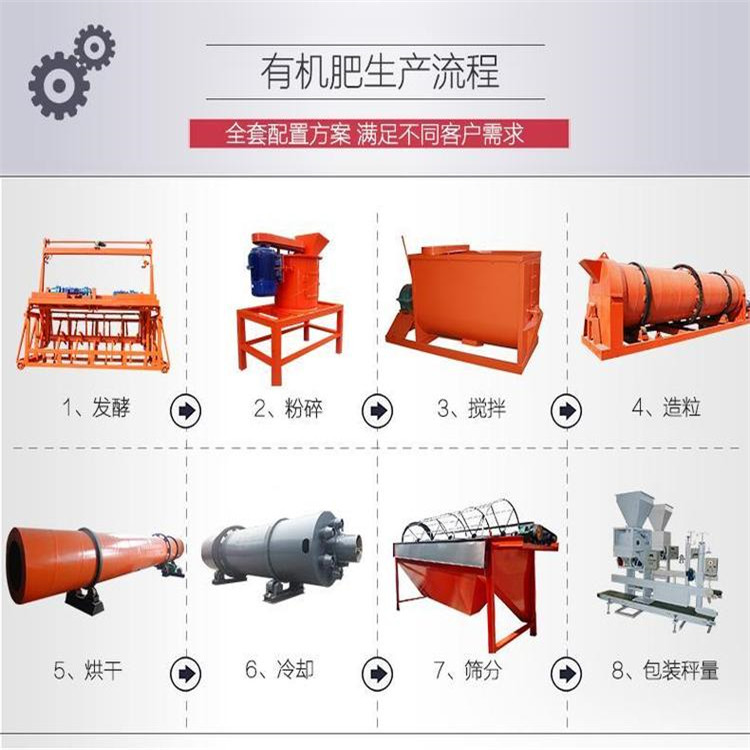 定做有機肥設備 葉輪式翻拋機 價格