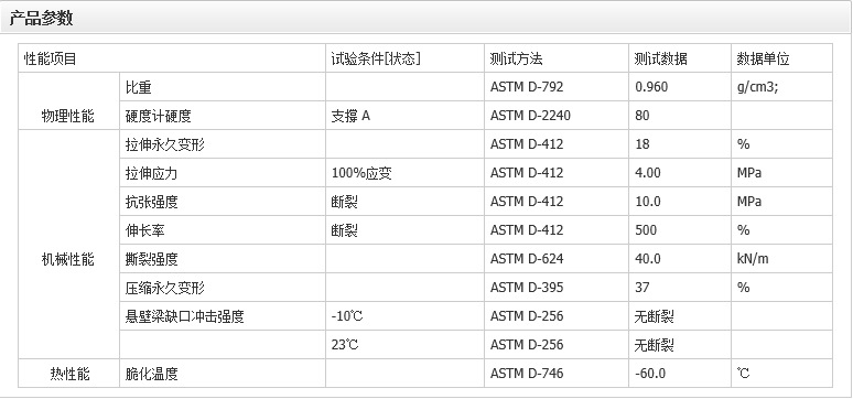 TPV物性表