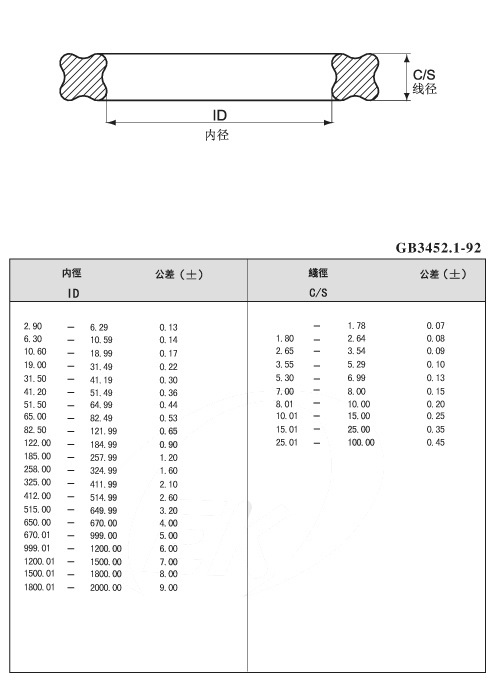 星型圈尺寸