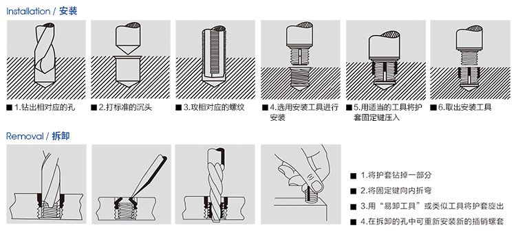 插銷安裝