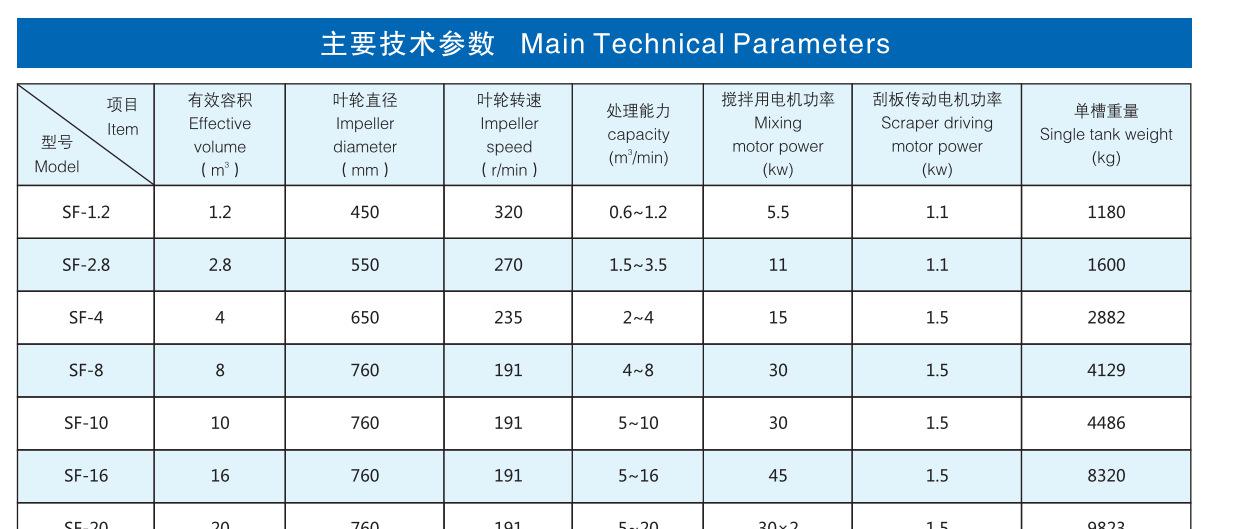 SF浮選機