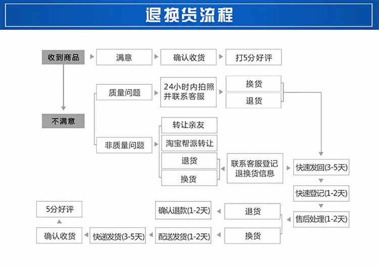 液壓快速快速接頭