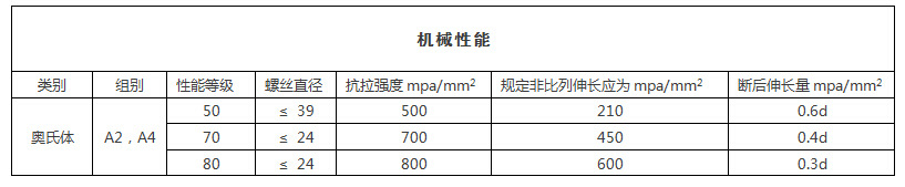 不銹鋼螺絲機械性能