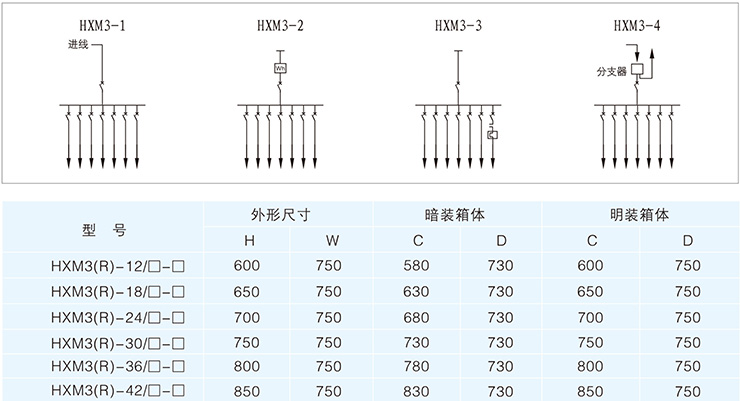 一次系統圖