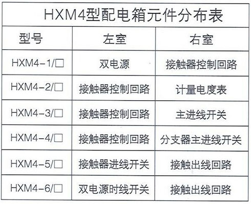 進線方式