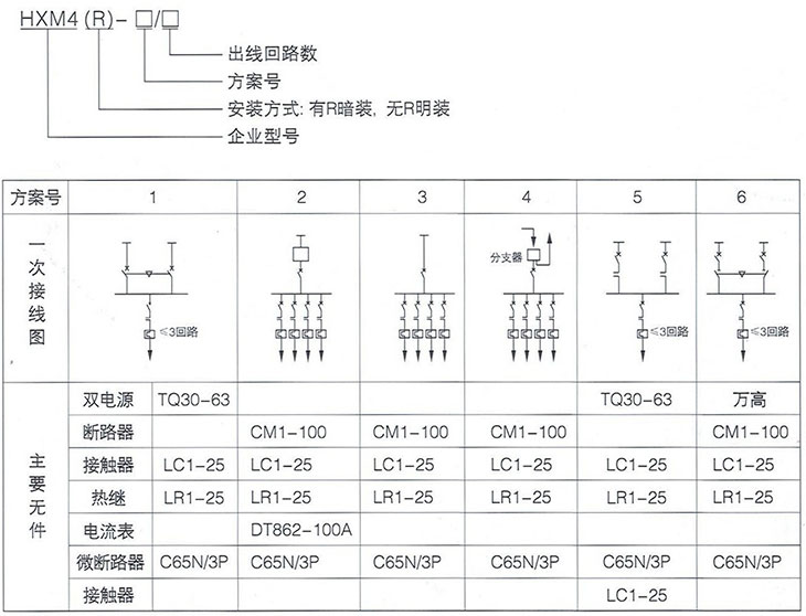 產品型號及含義