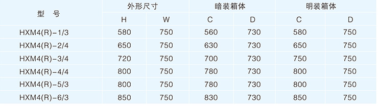 安裝方案圖