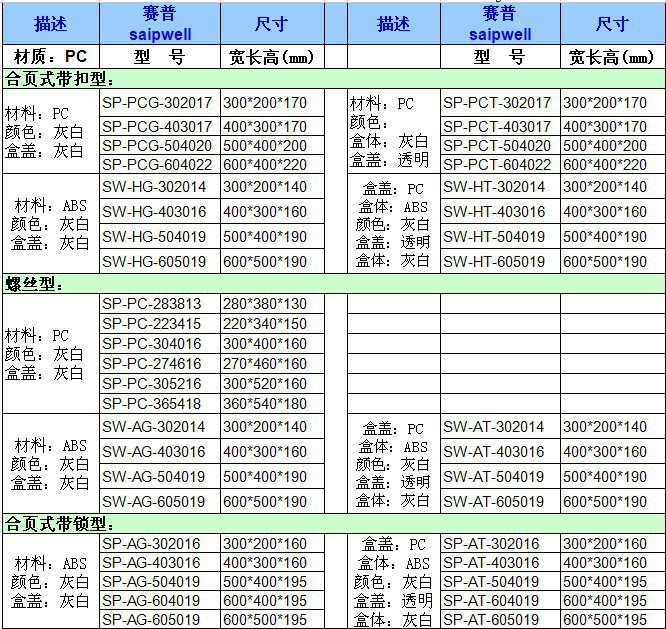 SP系列防水盒尺寸表格3