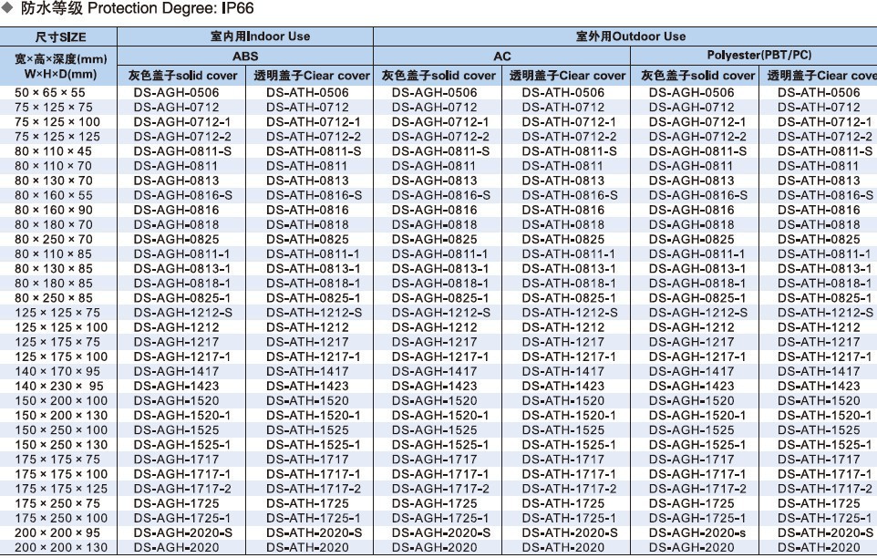 SP系列防水盒尺寸表格2