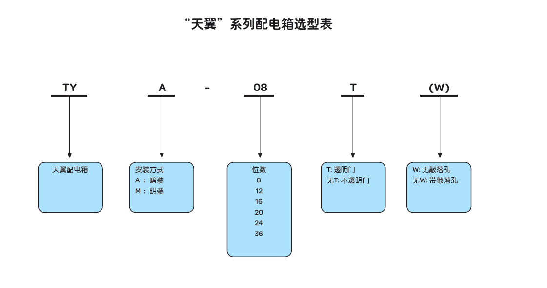 天翼配電箱選型表