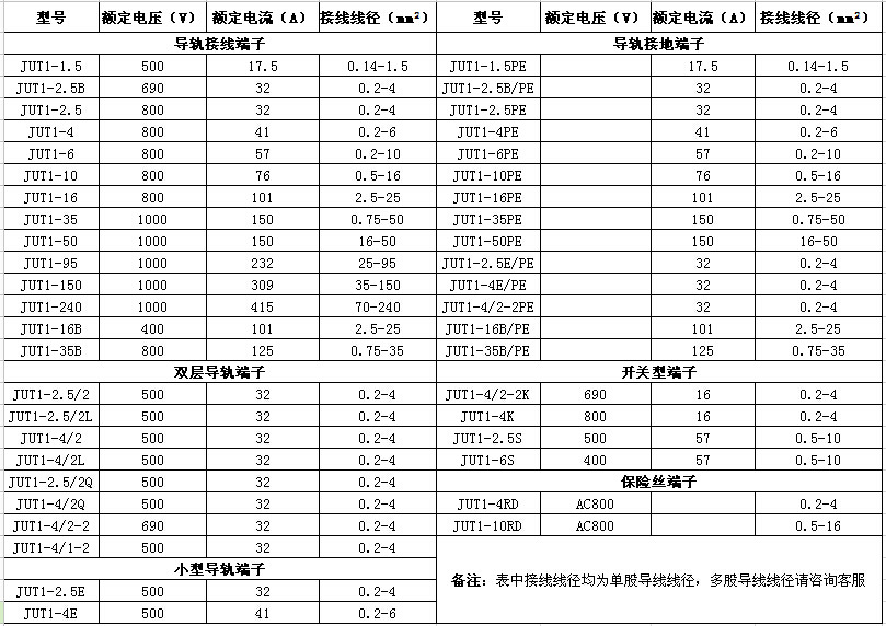 JUT1系列端子