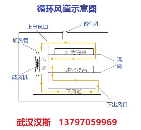 工業烤箱6