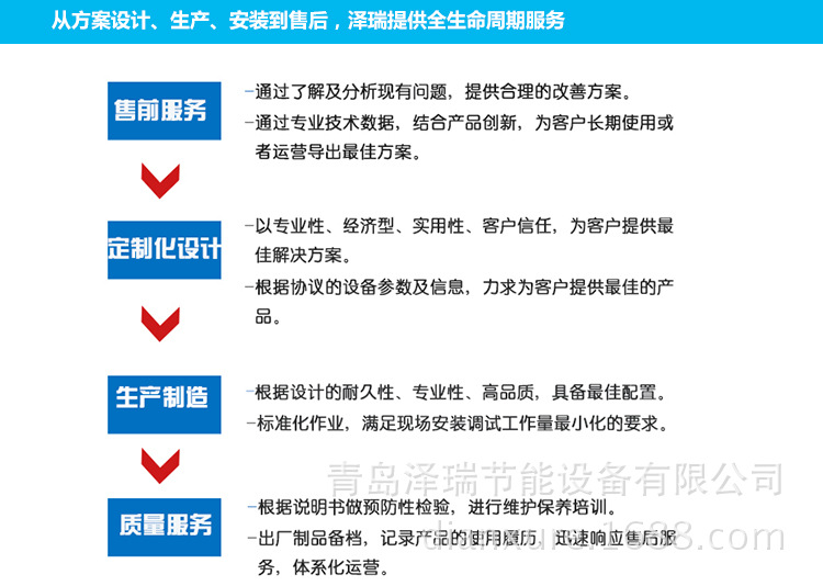 澤瑞節能提供設計、生產、安裝、售后一條龍服務