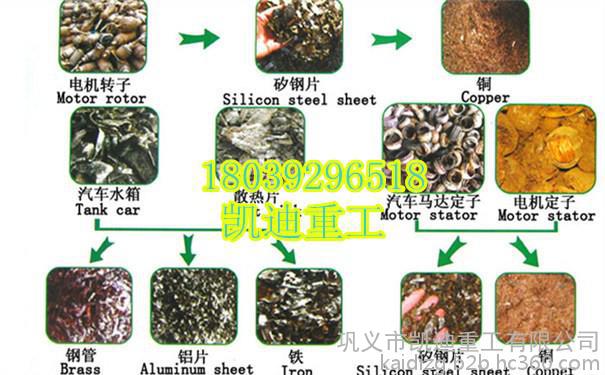廢電機轉子粉碎工藝