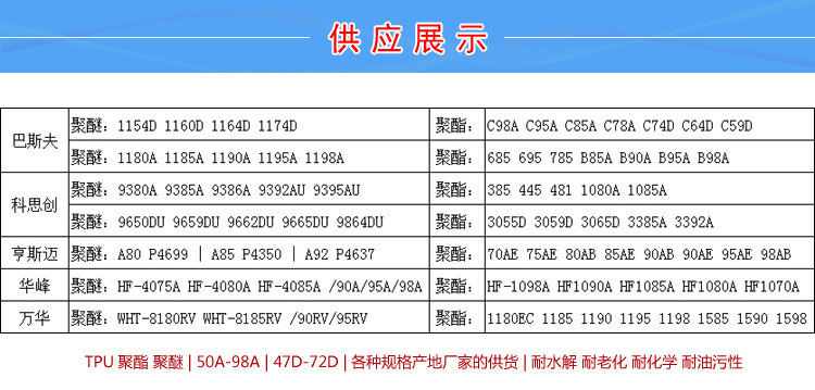 TPU電動(dòng)工具包膠