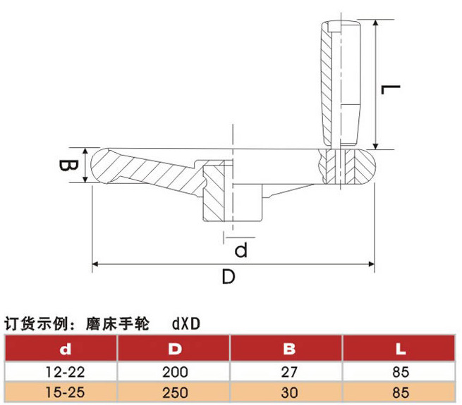 圓輪緣手輪2