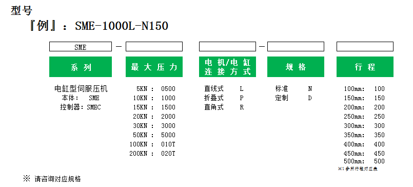 SME型號