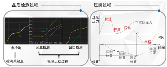 質量檢測方式示意圖