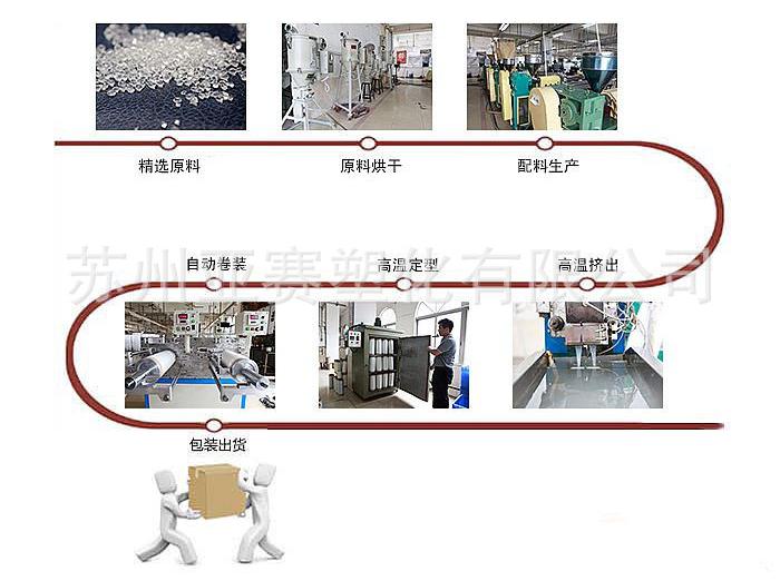 5mm松緊帶 TPU專業制造商_副本