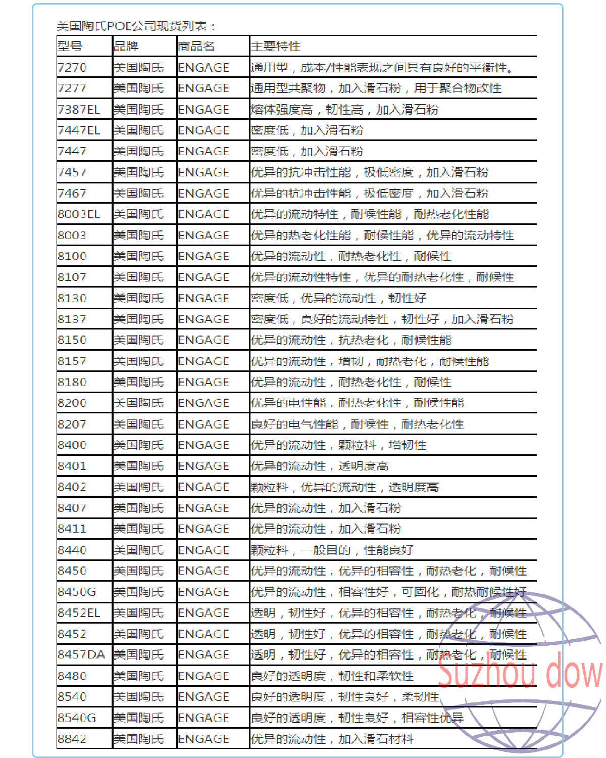 POE陶氏應用參數5