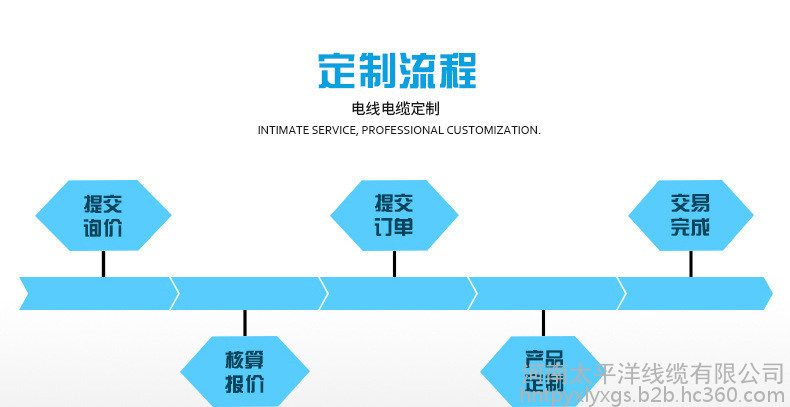 低壓電纜價格4*95 電力電纜型號豐富 廠家直供 國標現貨