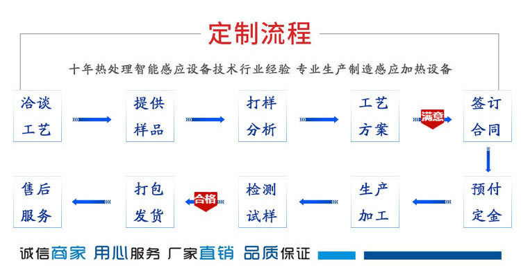 定制打樣