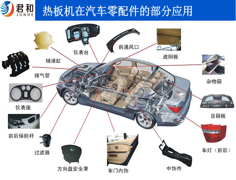 熱板焊汽車配件1_副本.png