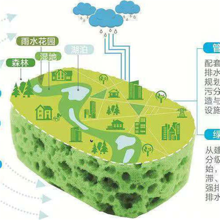 禹清源 新型雨水收集池設備 雨水收集池 加工定做