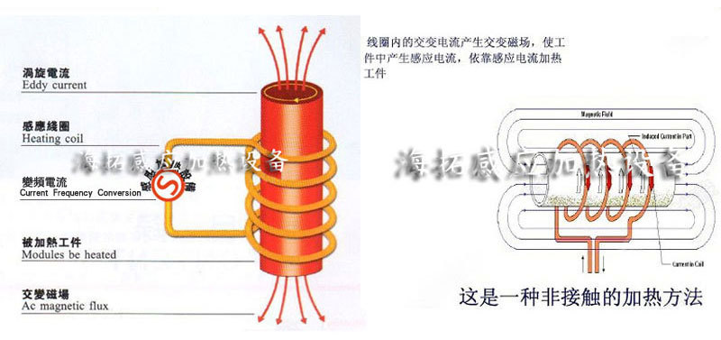 感應(yīng)線圈加熱原理2