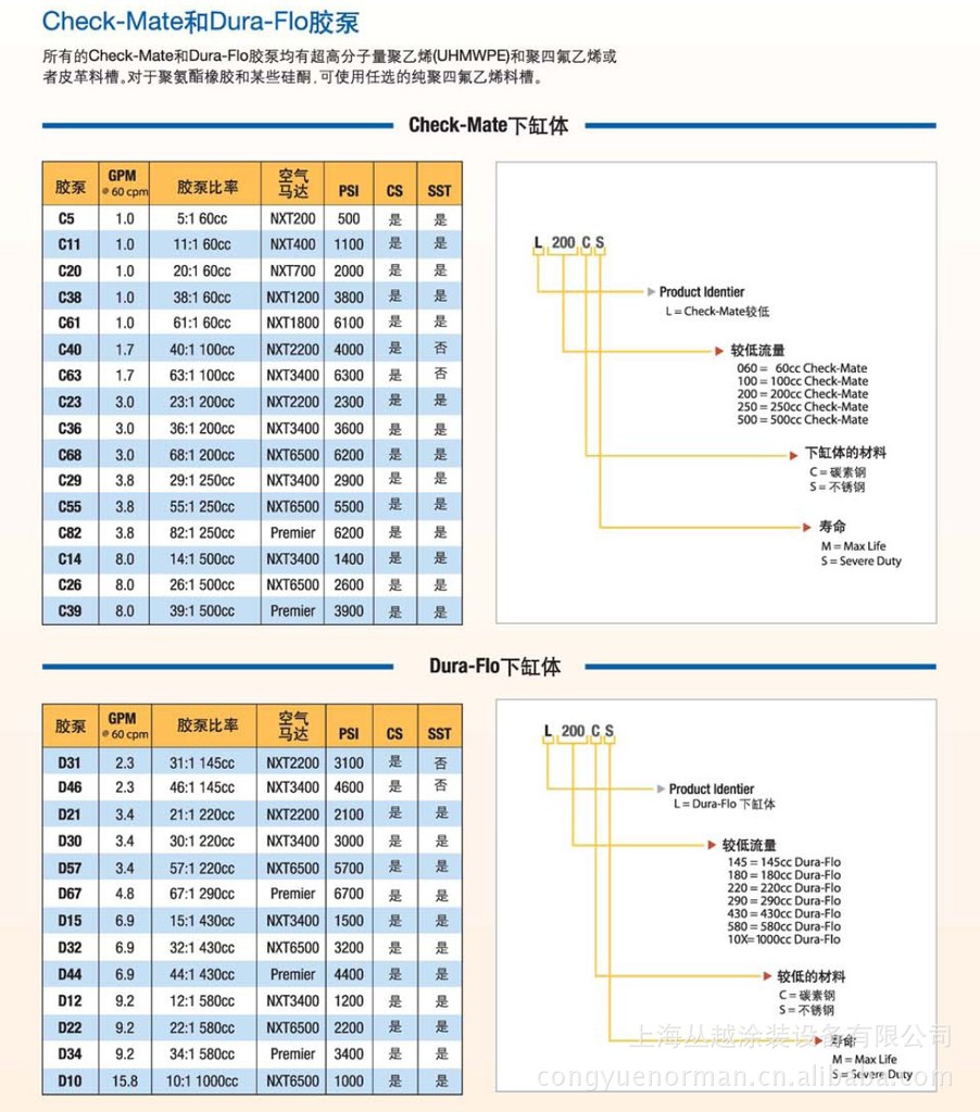 膠泵選型5