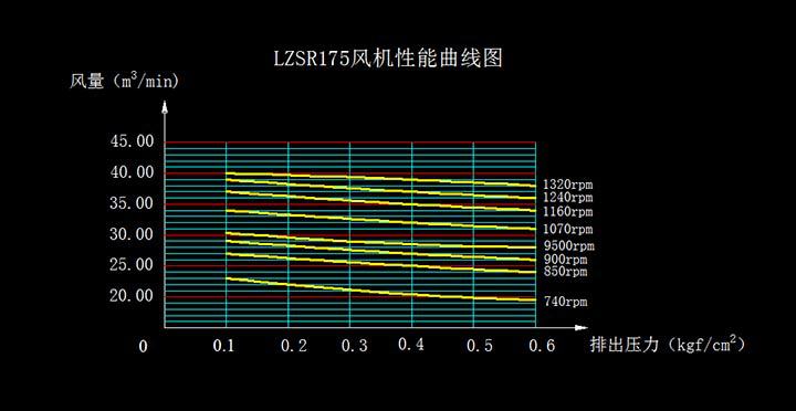 LZSR175 曲線圖