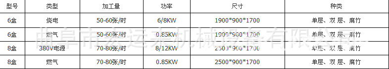 腐竹油皮機