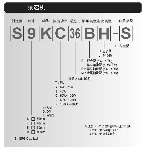 減速機(jī)選型