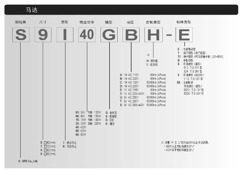 馬達(dá)選型