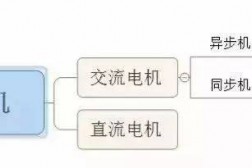 【電氣知識】史上最全面的電機知識解說